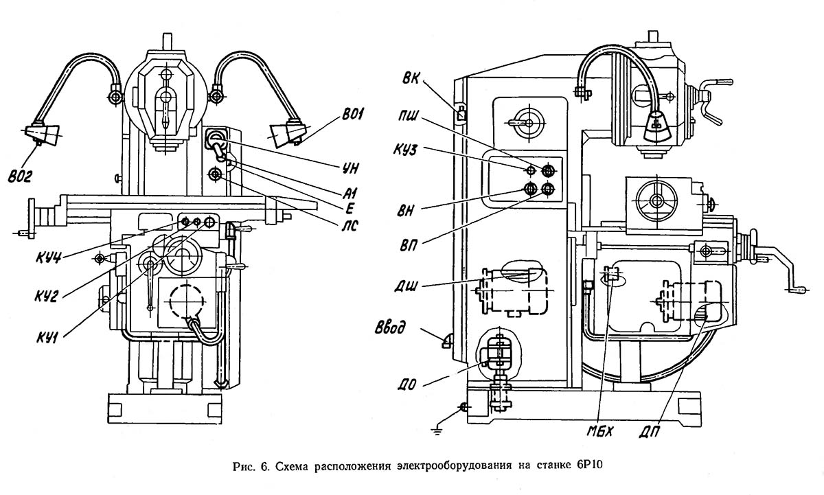 Cхема розположення електроустаткування на консольно-фрезерных верстатах 6Р10